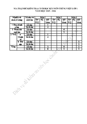 Bộ đề kiểm tra định kỳ cuối học kỳ I môn Tiếng Việt Lớp 1 - Năm học 2015-2016
